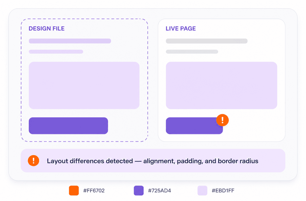 AI Inspect comparison view showing a design file next to the live page with differences flagged